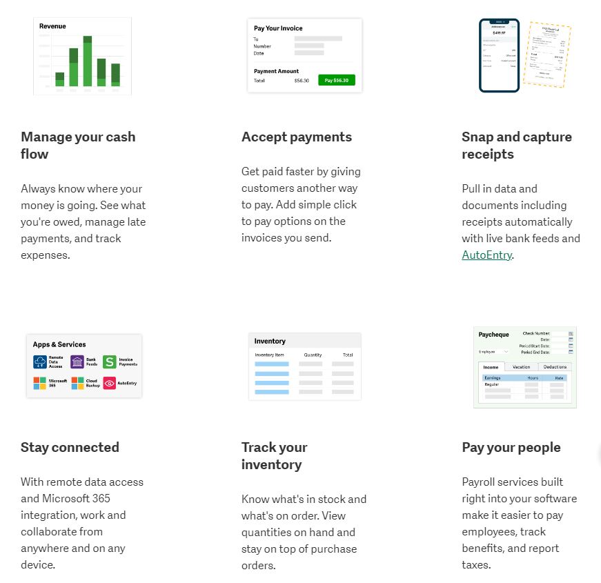 Image displaying six main features of Sage 50cloud accounting: Manage your cash flow, Accept payments, snap & capture receipts, Stay connected, Track your inventory and Pay your people