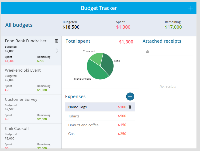 Budget tracker app formatted for tablet display showing a list of budgets along the left and a pie chart indicating expenses by category for the selected budget